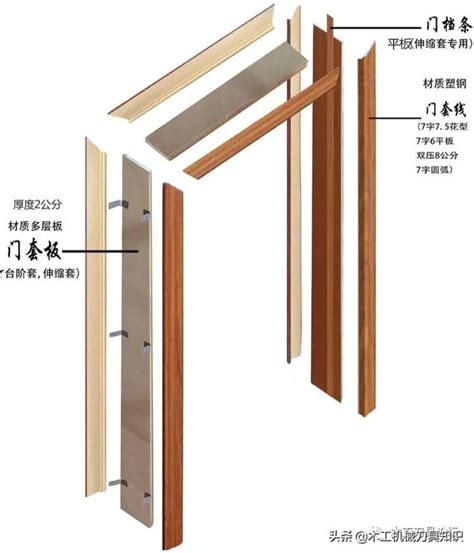 門的結構|木門的組成部分、內部結構和分類詳細資料